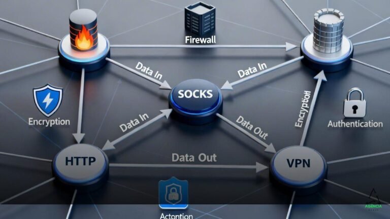 Comprar proxy: guia completo para escolher proxy residencial, dedicado e 4G com segurança