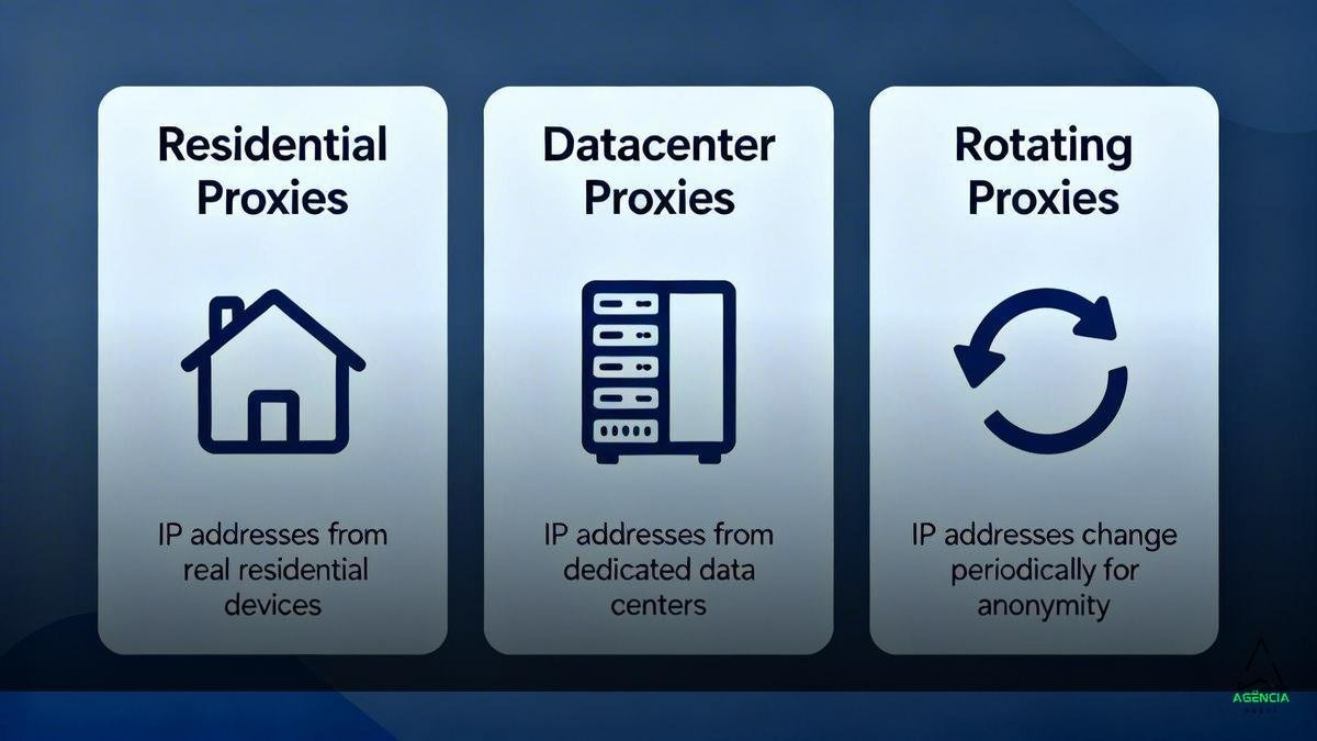 Modelos de preço: como funciona a cobrança por proxy