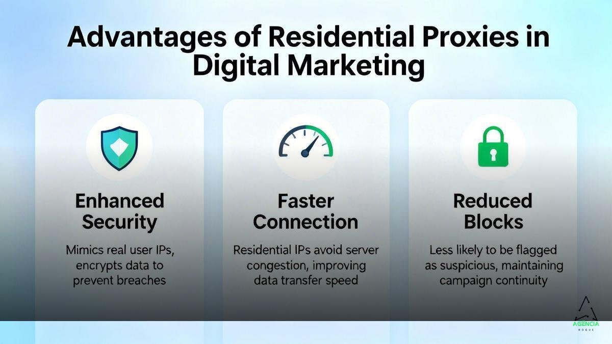 Tipos de proxies residenciais e qual escolher para CPA
