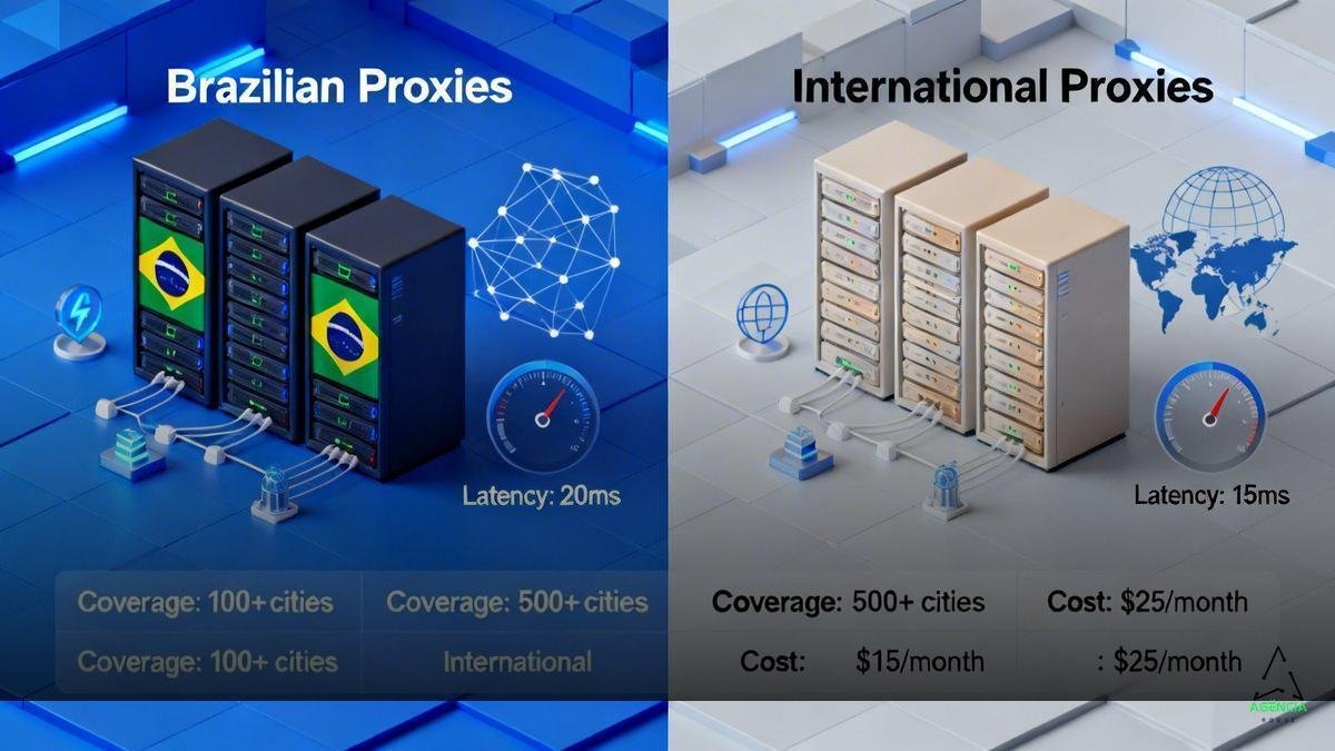 Entendendo o que é proxybr e proxy gringo Entendendo o que é proxybr e proxy gringo