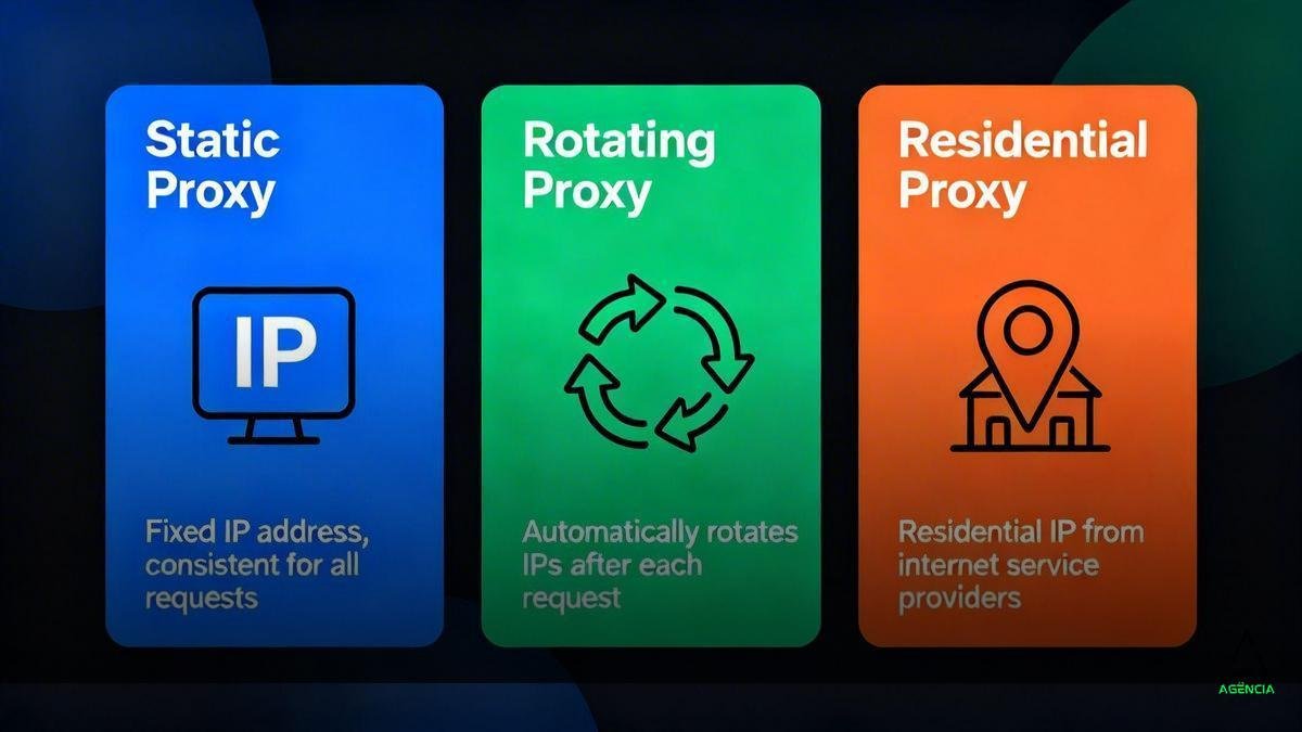 Como funciona a rotação de IPs para evitar bloqueios Como funciona a rotação de IPs para evitar bloqueios